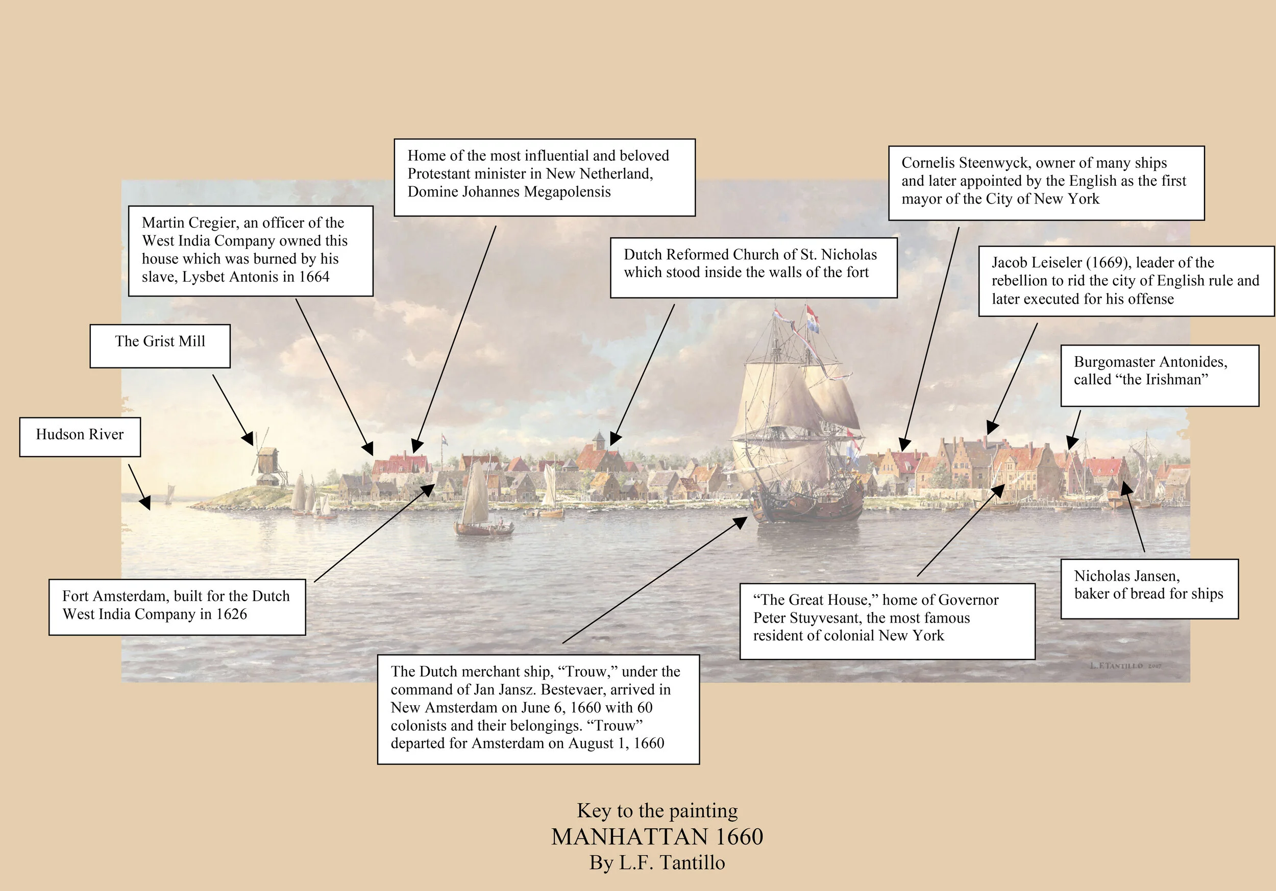 Key to Manhattan painting (1).jpg