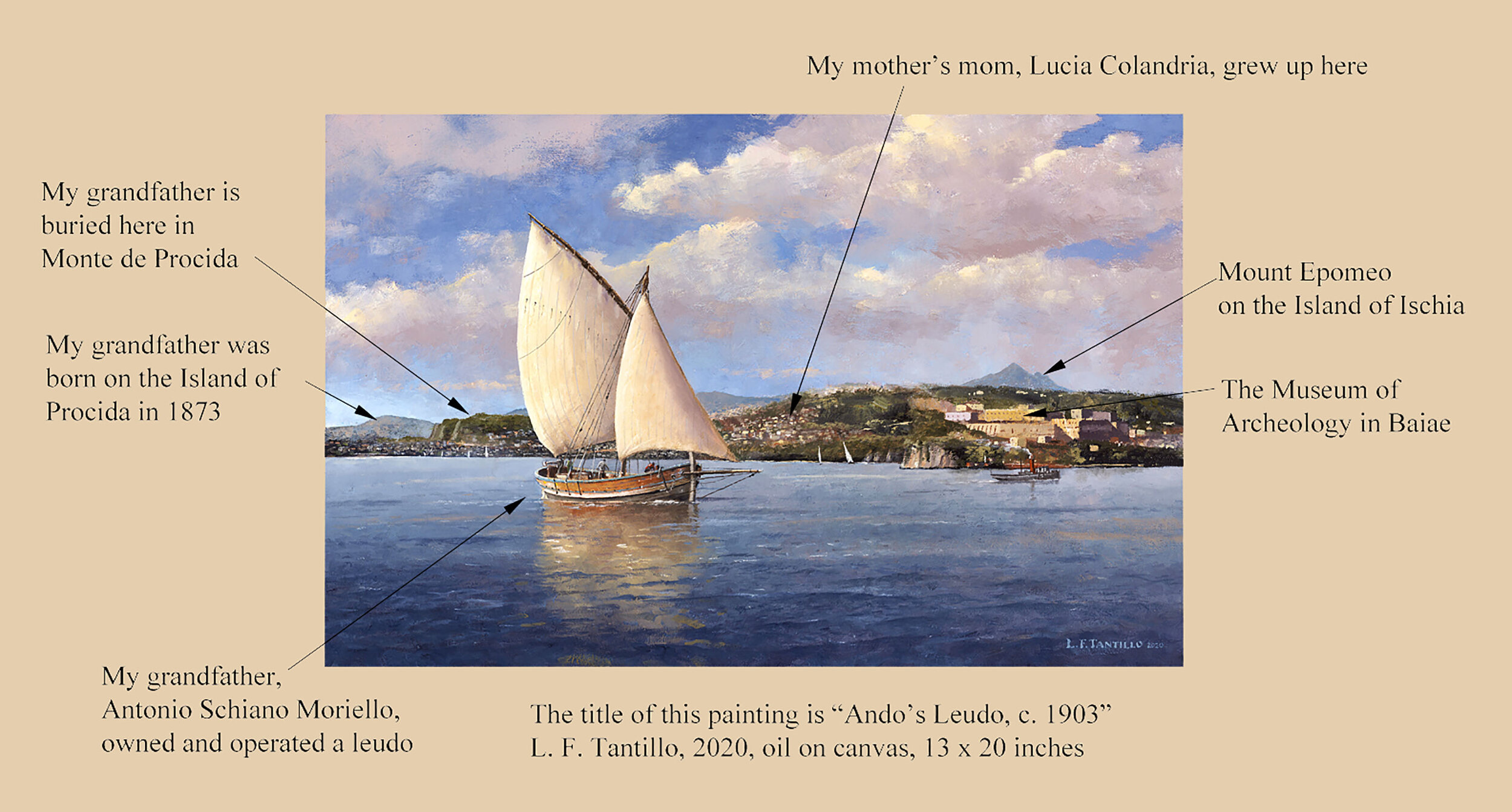 Ando's Leudo, c 1903 with descriptions (2).jpg
