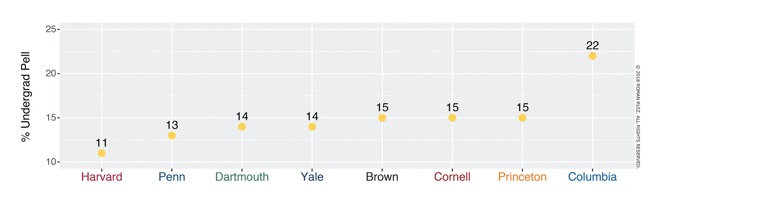 Data retrieved from the IPEDS Data Center.