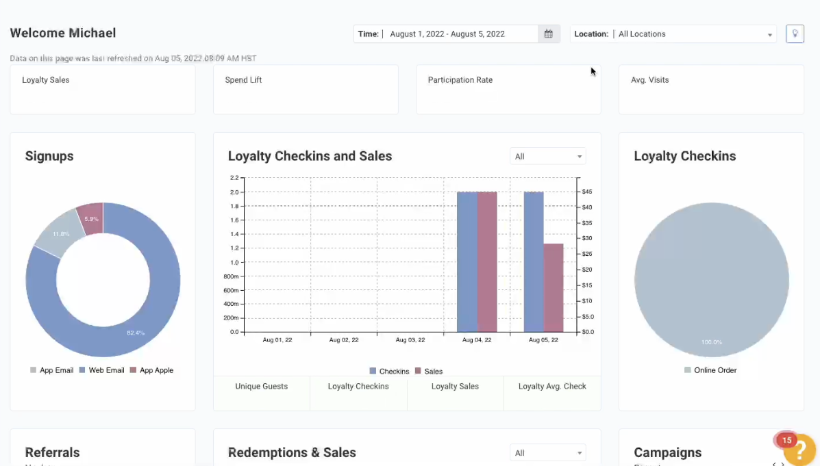 Through an analysis of our loyalty program we found that families were an under-represented segment with an Average Order Value well above the norm. There was a clear opportunity if we could grow the segment and increase visitation frequency.