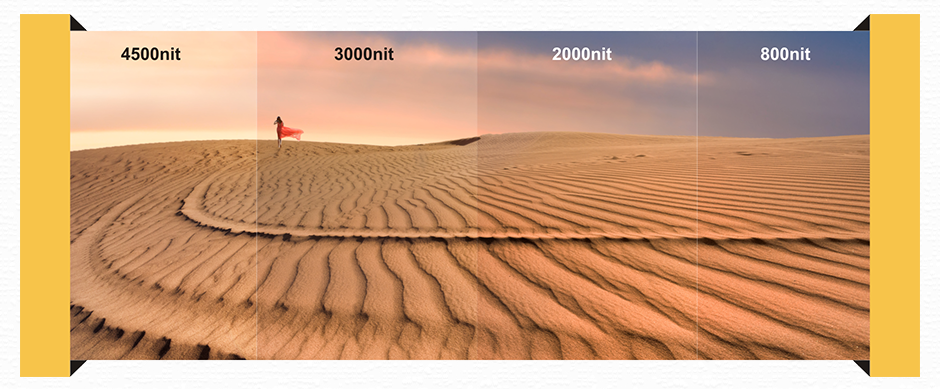 Comparison of sand dunes at different NIT levels showing increased detail and brightness from 800 nit to 4500 nit, with a person in a red dress on the horizon.