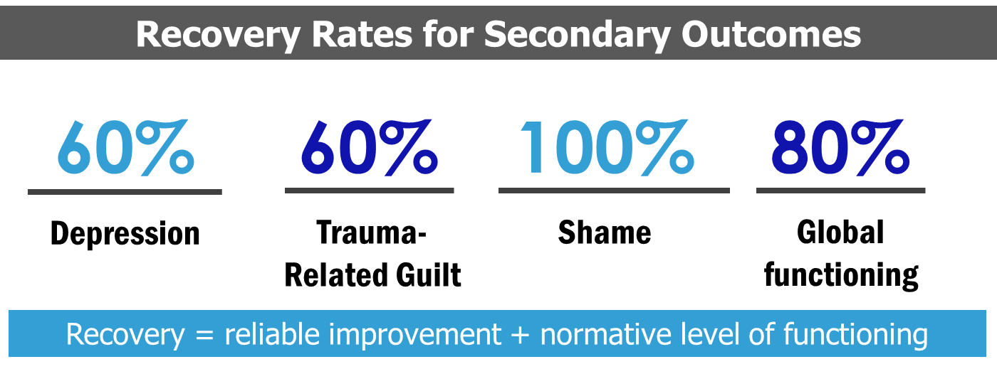 secondary outcomes.png