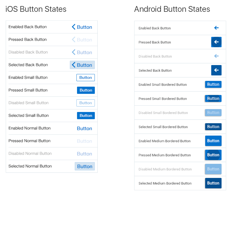 Alta Mobile iOS and Android List View back small bordered and medium bordered .png