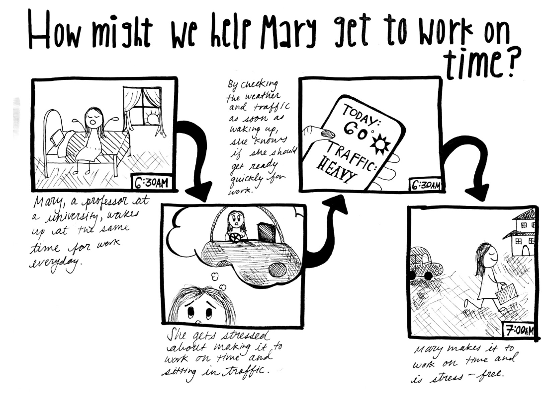 My storyboard that was used for mapping out the journey of the user.