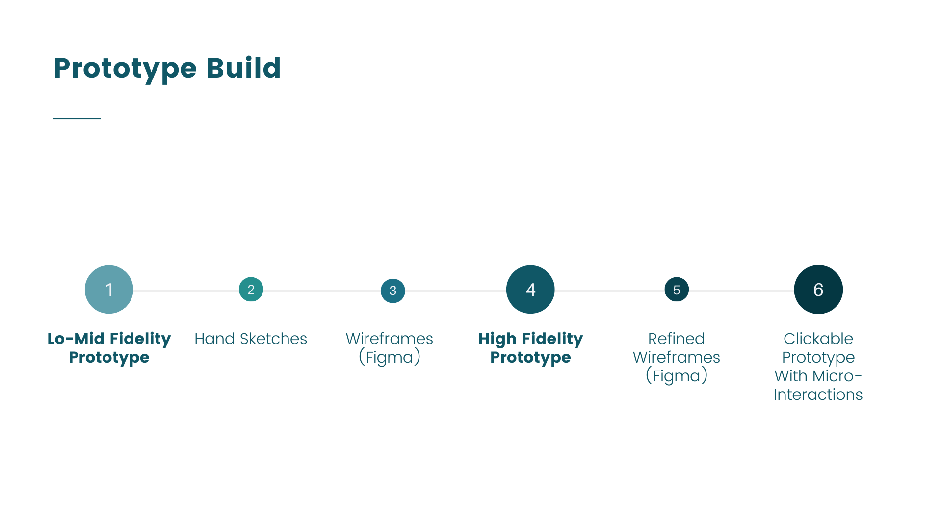 22Prototype Build.png