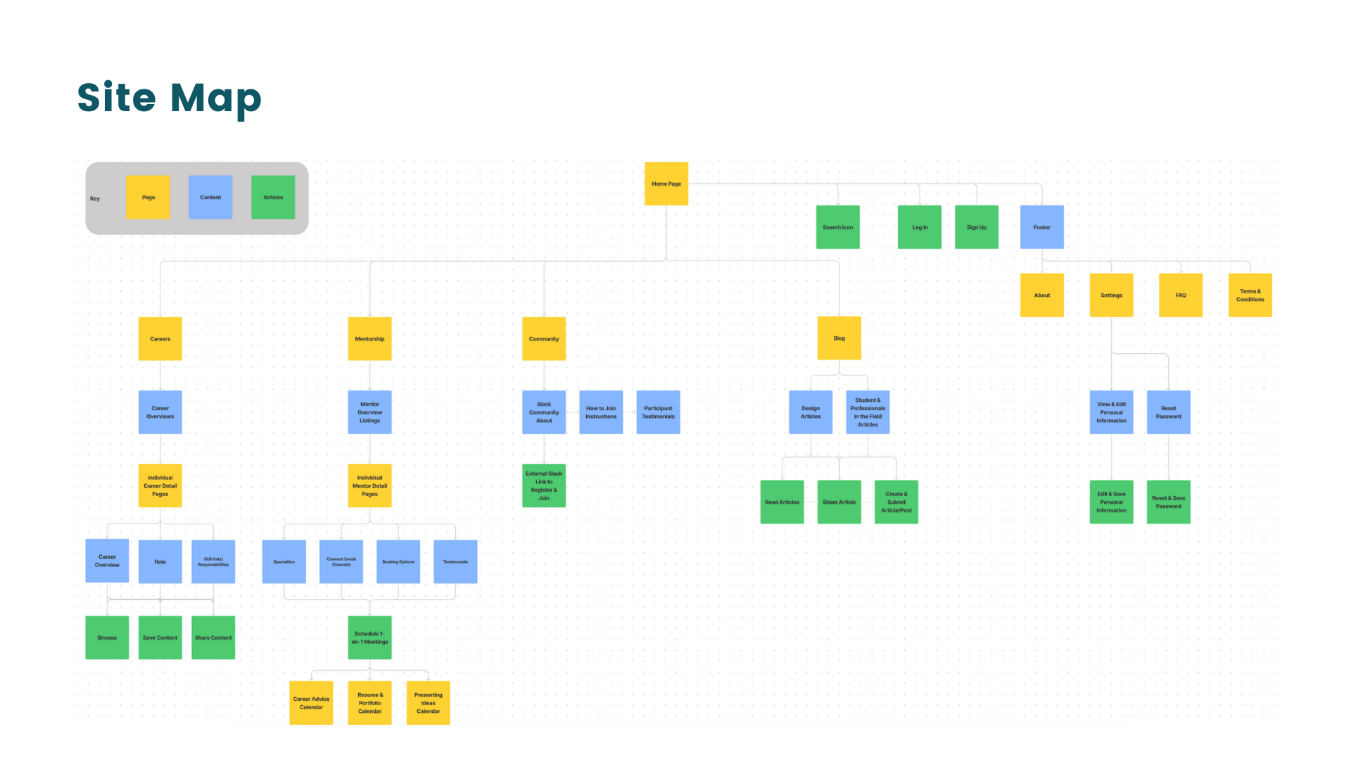 24Site Map & Tasks.png