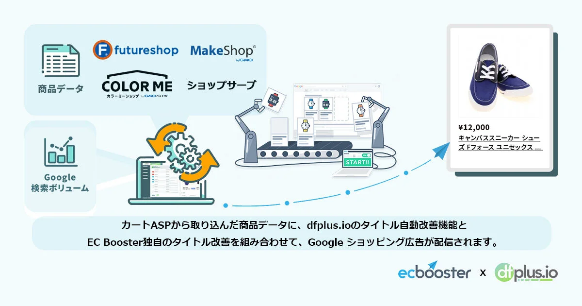 20190924_ecbooster_dfplusio_title_image.jpg