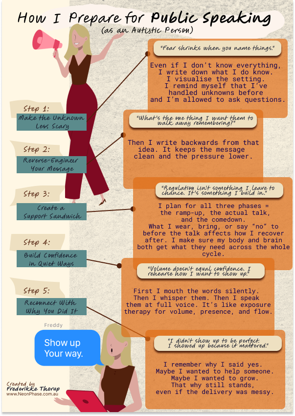 Public Speaking Prep