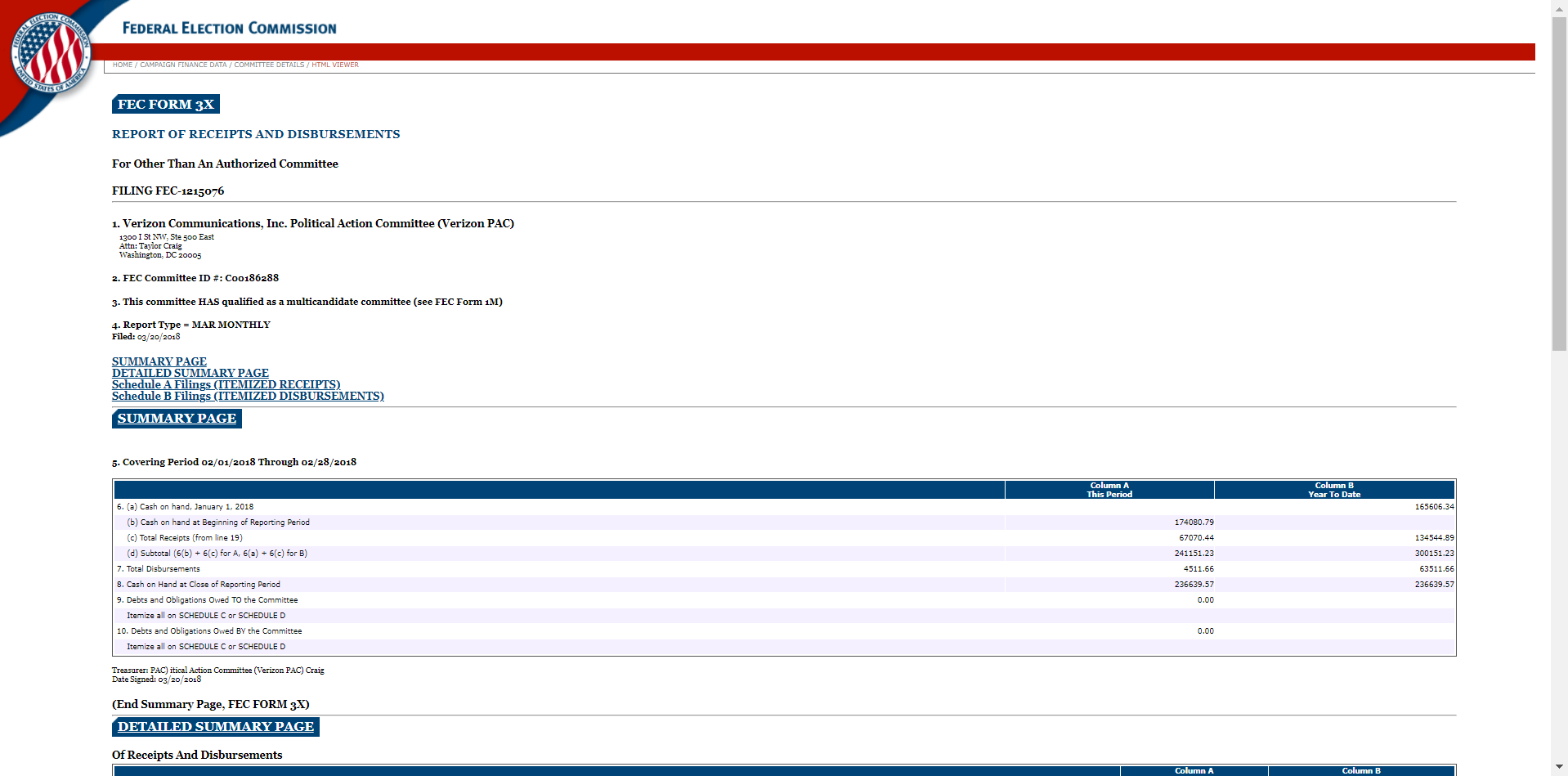 For a good time, head over to FEC.gov/data to peruse the data of any political candidate, fund, or committee. You can see here that Verizon PAC alone has raised more than $134k this year alone to support its positions. That's a lot of donations!
