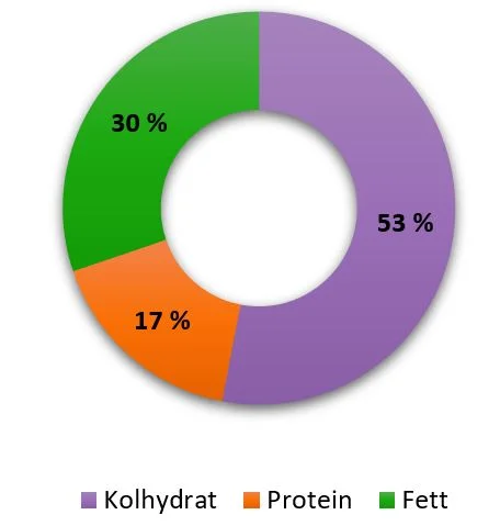 brød sverige.jpg