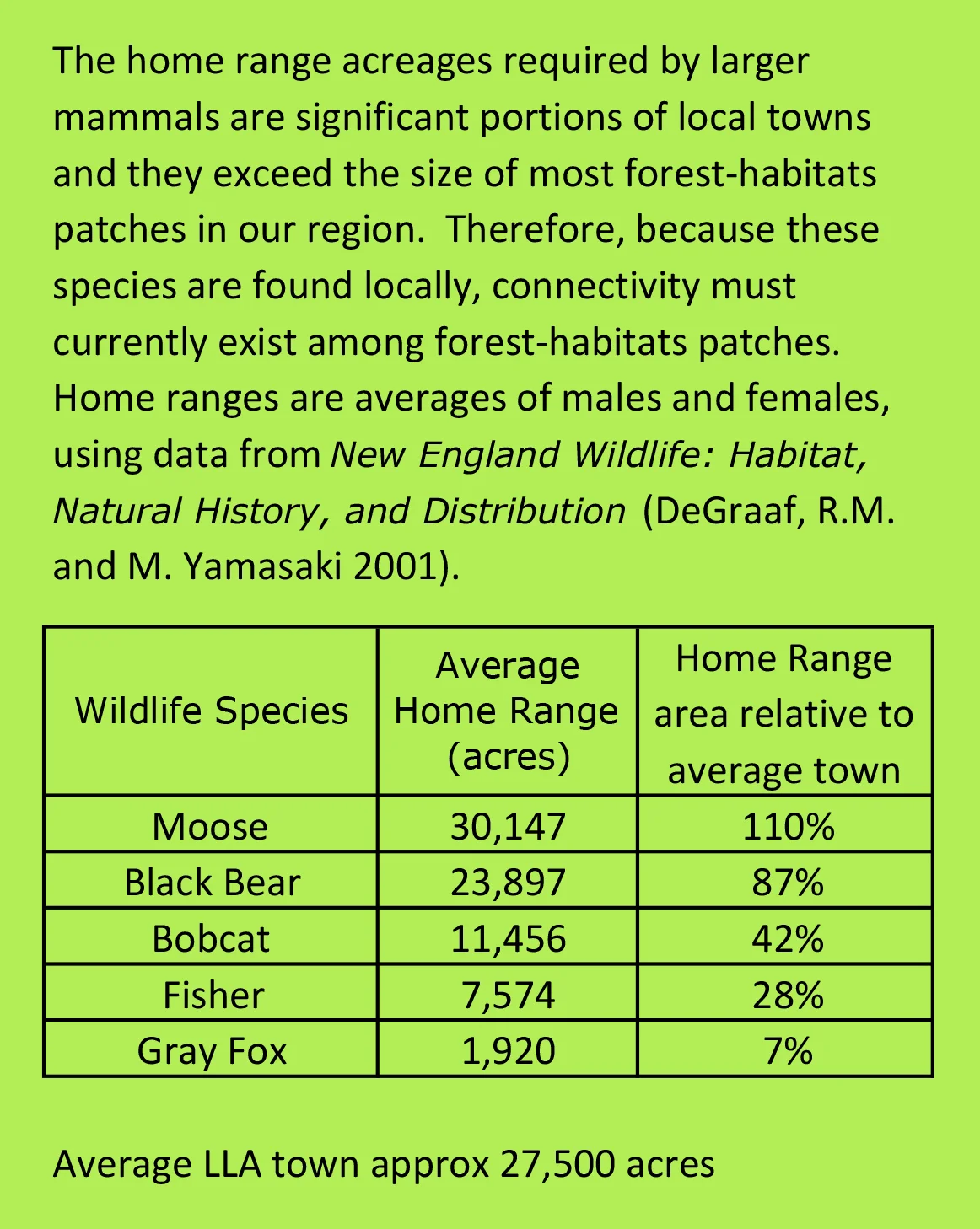 home range chart for webpage.jpg