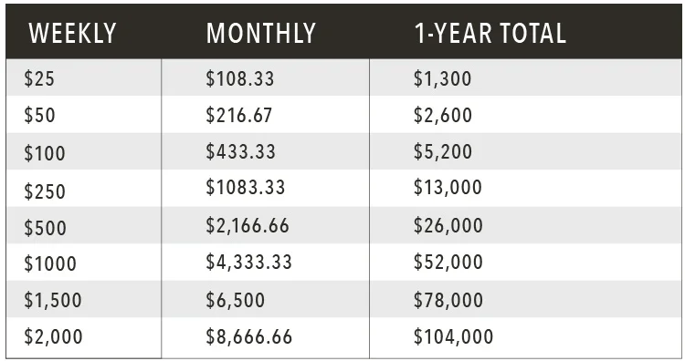 givingchart.jpg