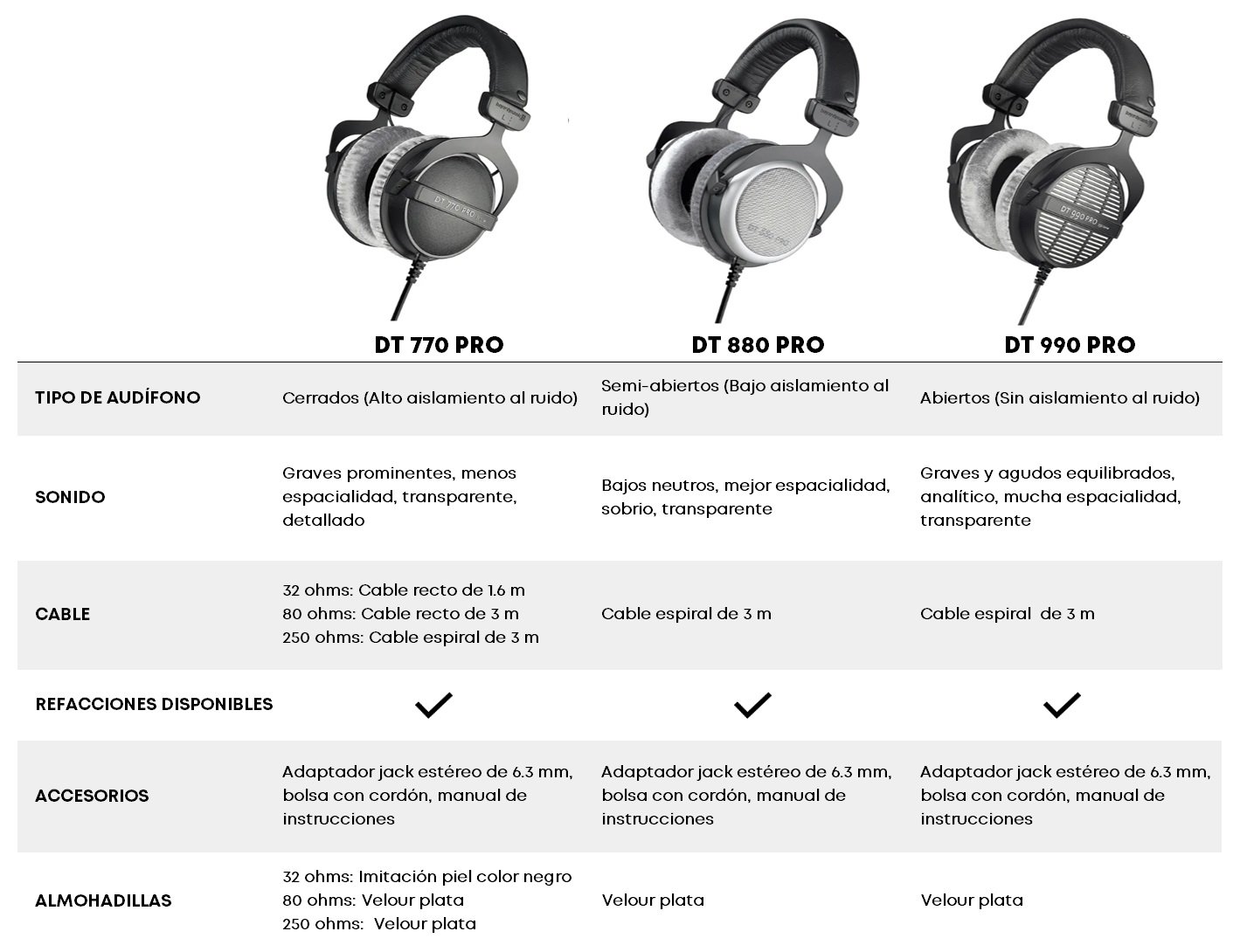 Beyerdynamic DT 1770 Pro: auriculares de referencia para estudio y  monitorización