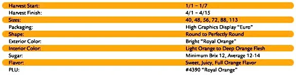 royal_navel_chart1.jpg