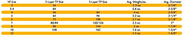 apricots_chart2.jpg