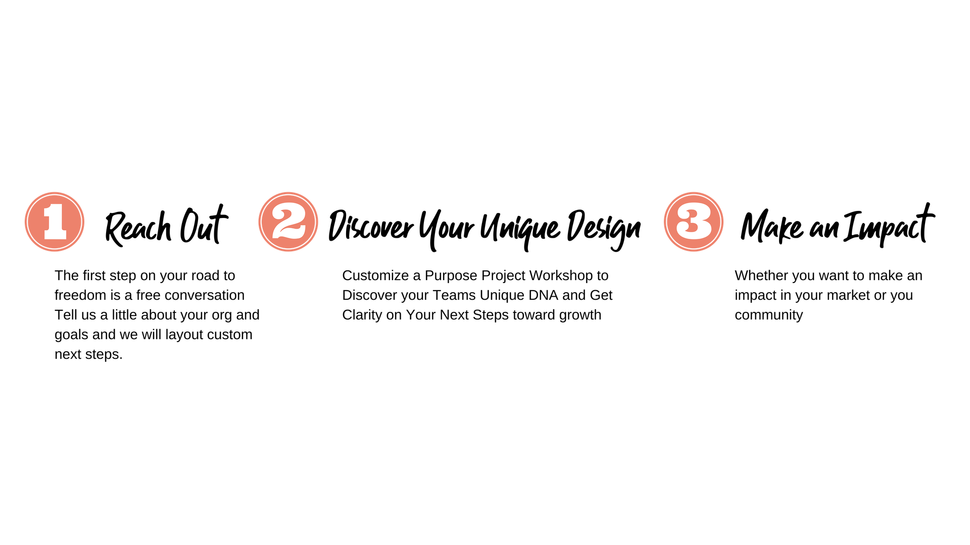 1_2_3 STeps.png