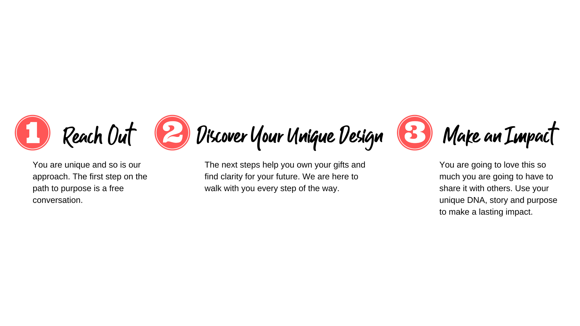 1_2_3 STeps (3).png