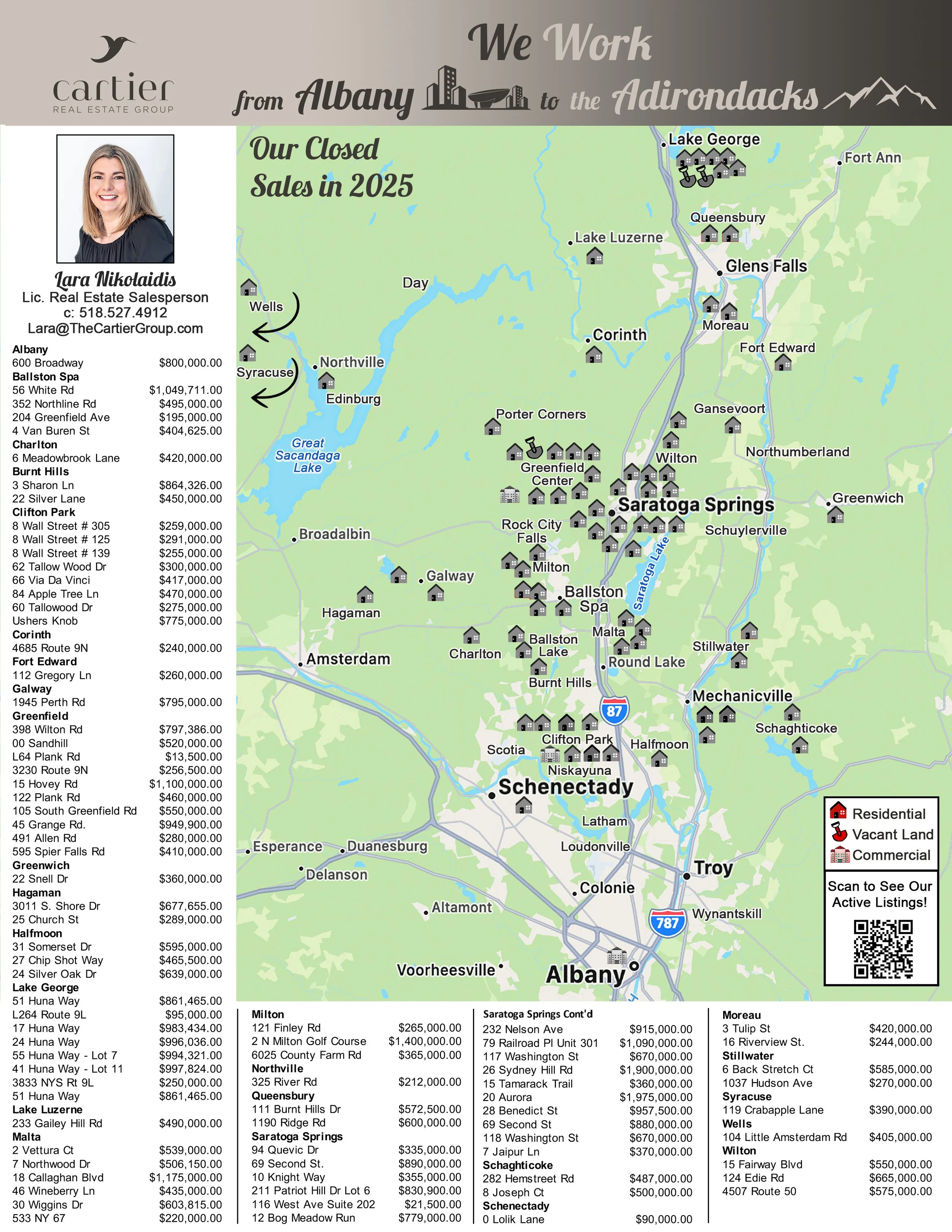 Lara2025SalesMapNew copy.jpg