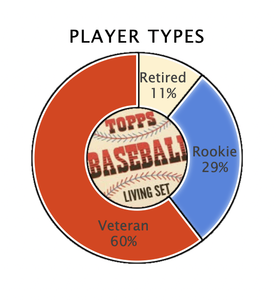 Topps Living Set Stats