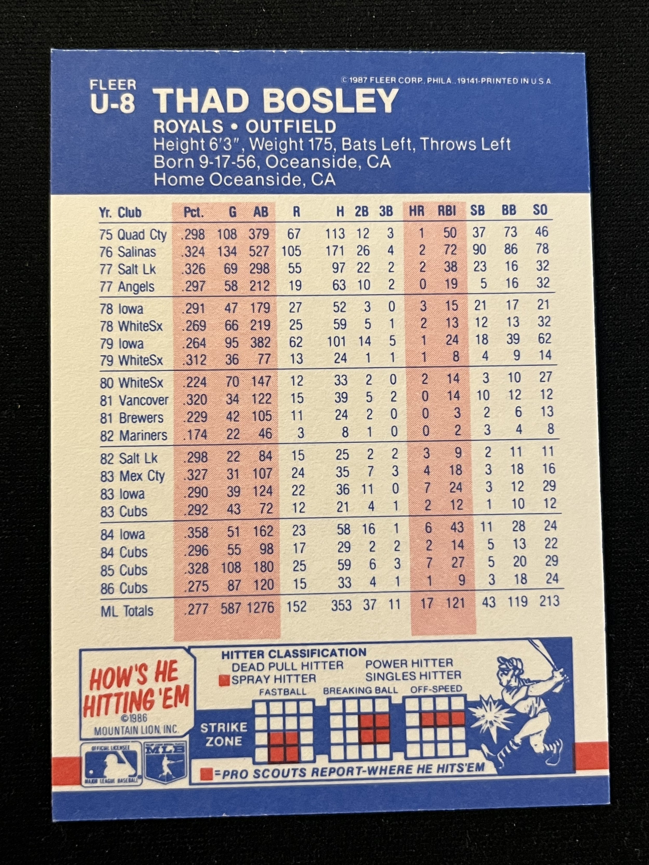 1987 Fleer Update Glossy #U-8 - back
