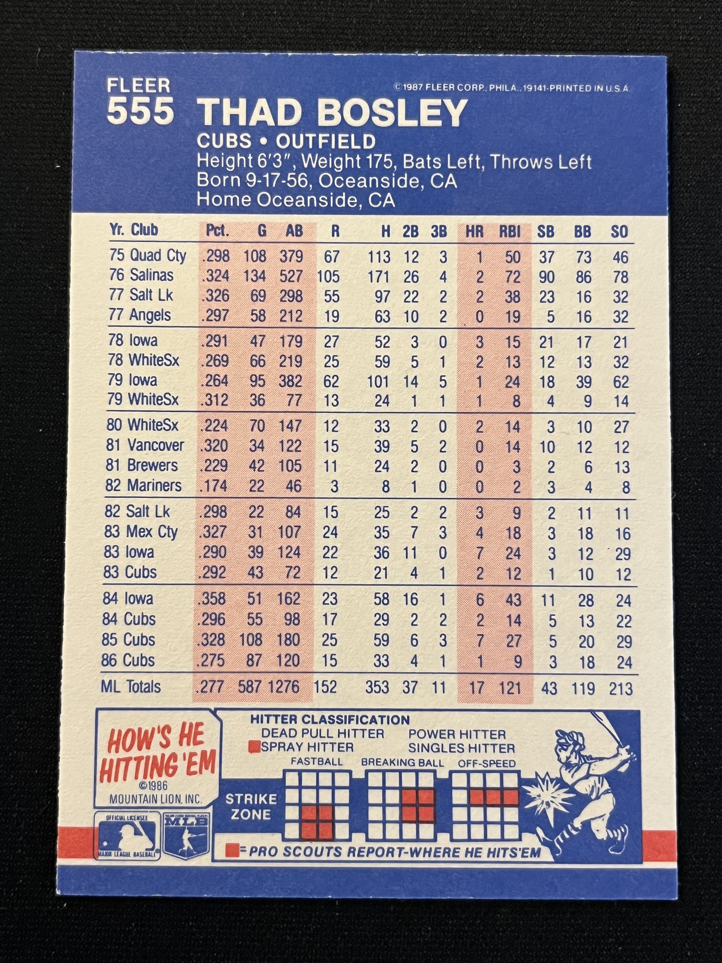 1987 Fleer Glossy #555 - back