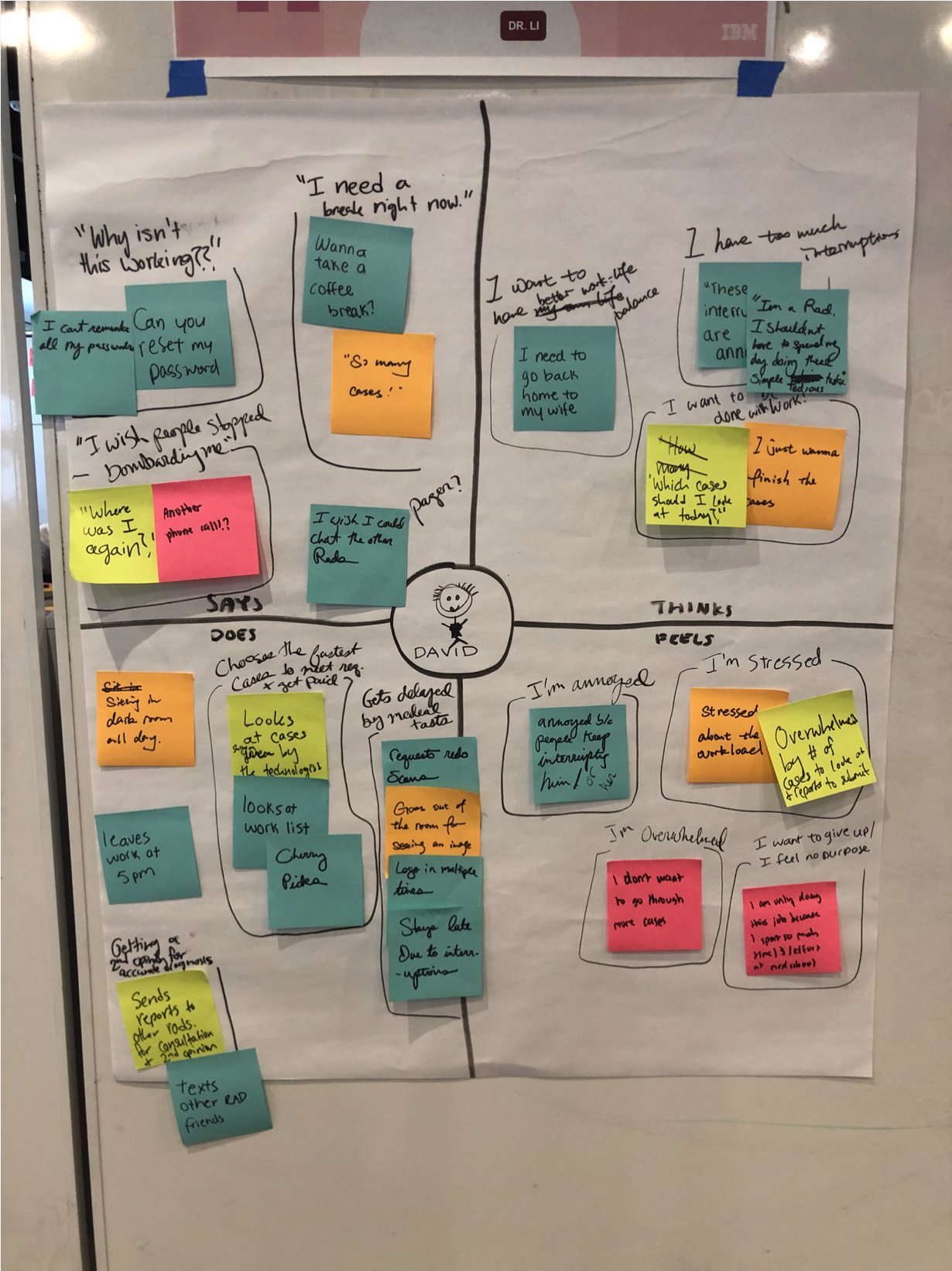 Empathy map to create our persona