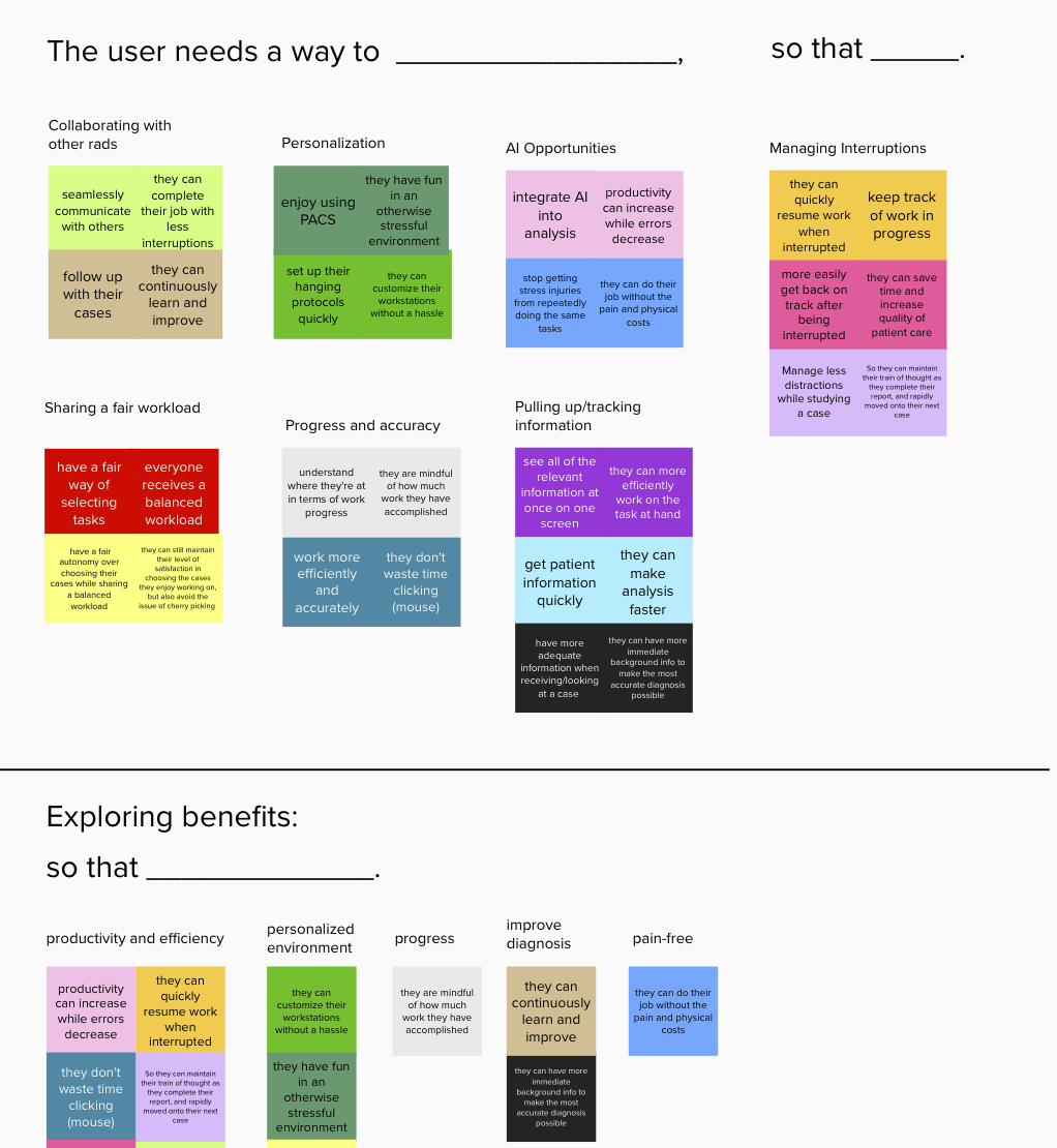 Needs statements to synthesize pain points