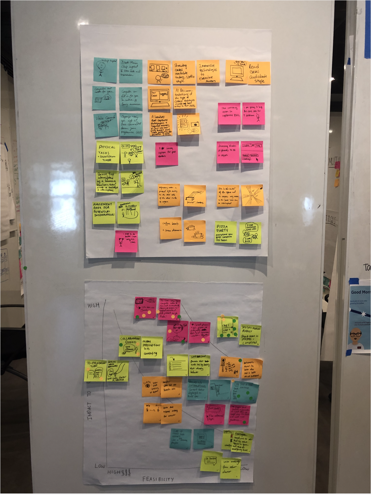 Ideated and prioritized our best ideas