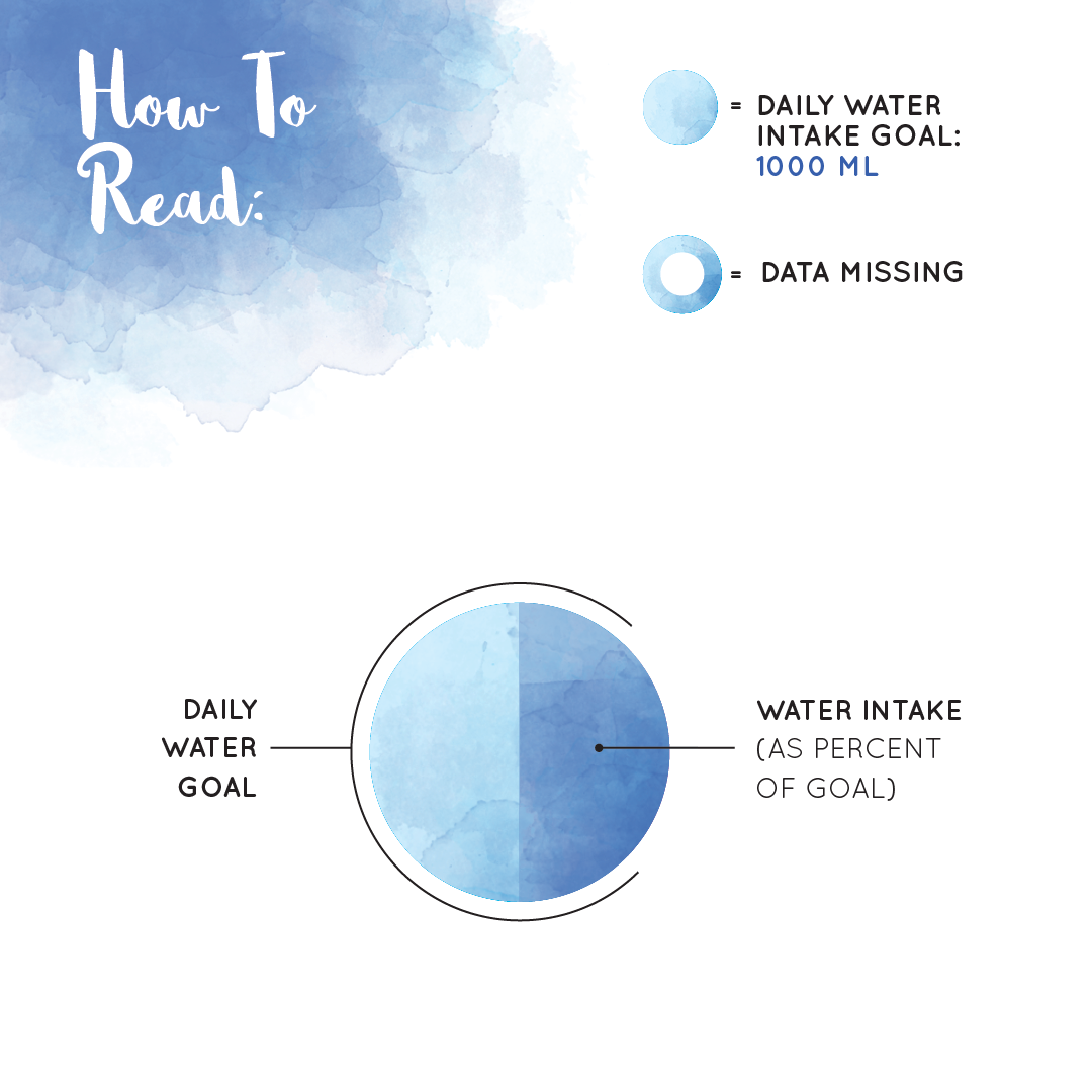 WaterLogInfograph2.png