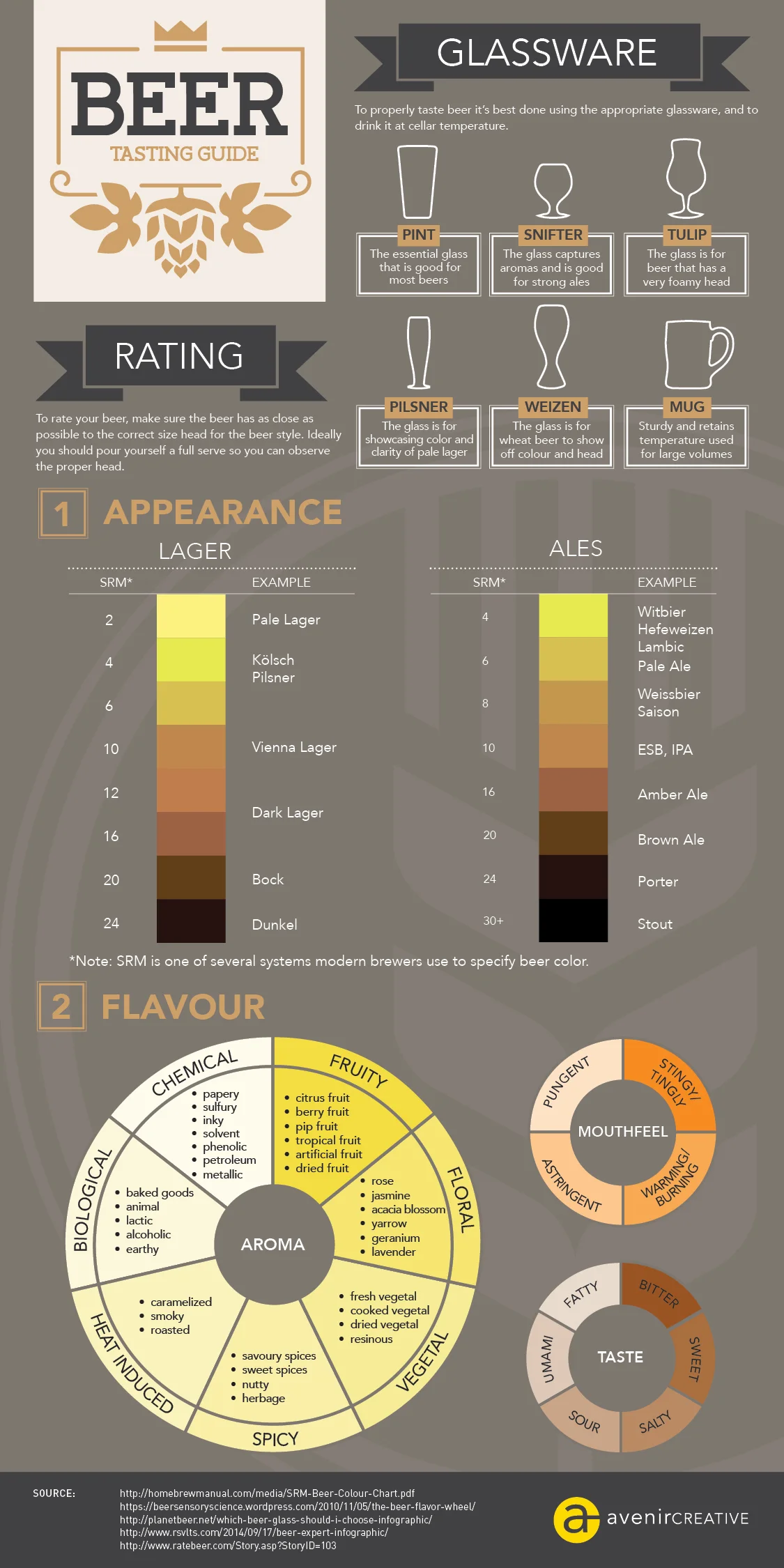 Avenircreative-Beer-Infographic.jpg