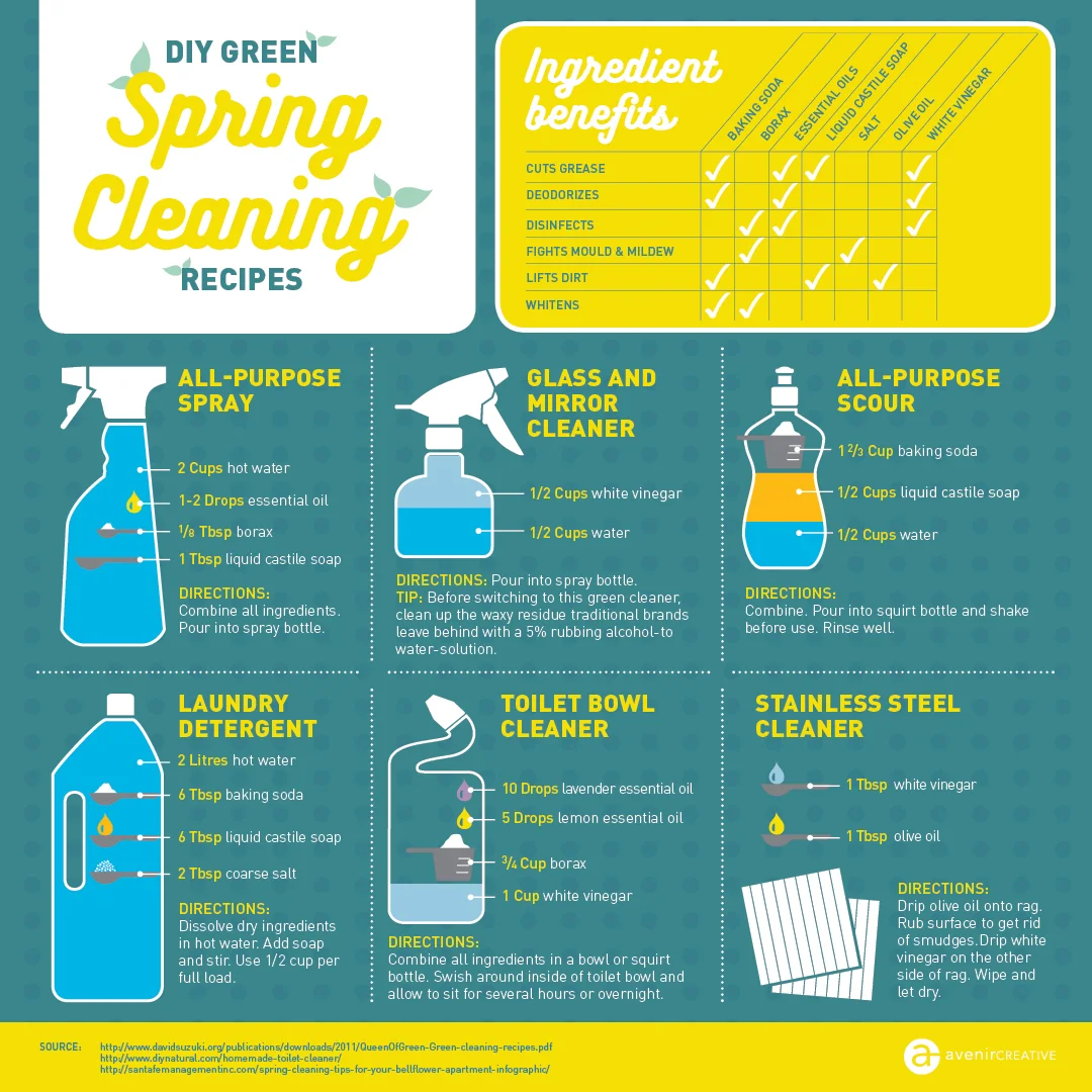 avenircreative-Spring-Cleaning.jpg