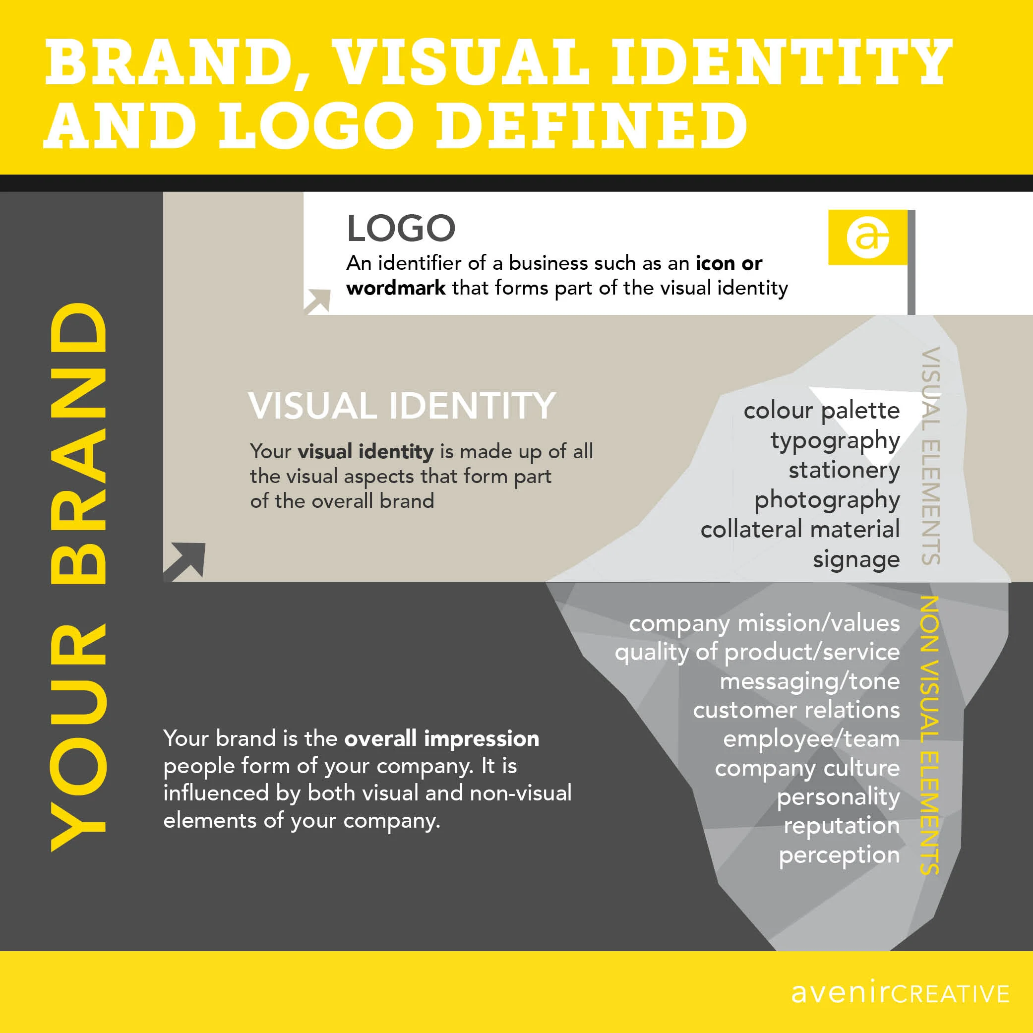 avenircreative-Brand-vs.-Visual-Identity.jpg