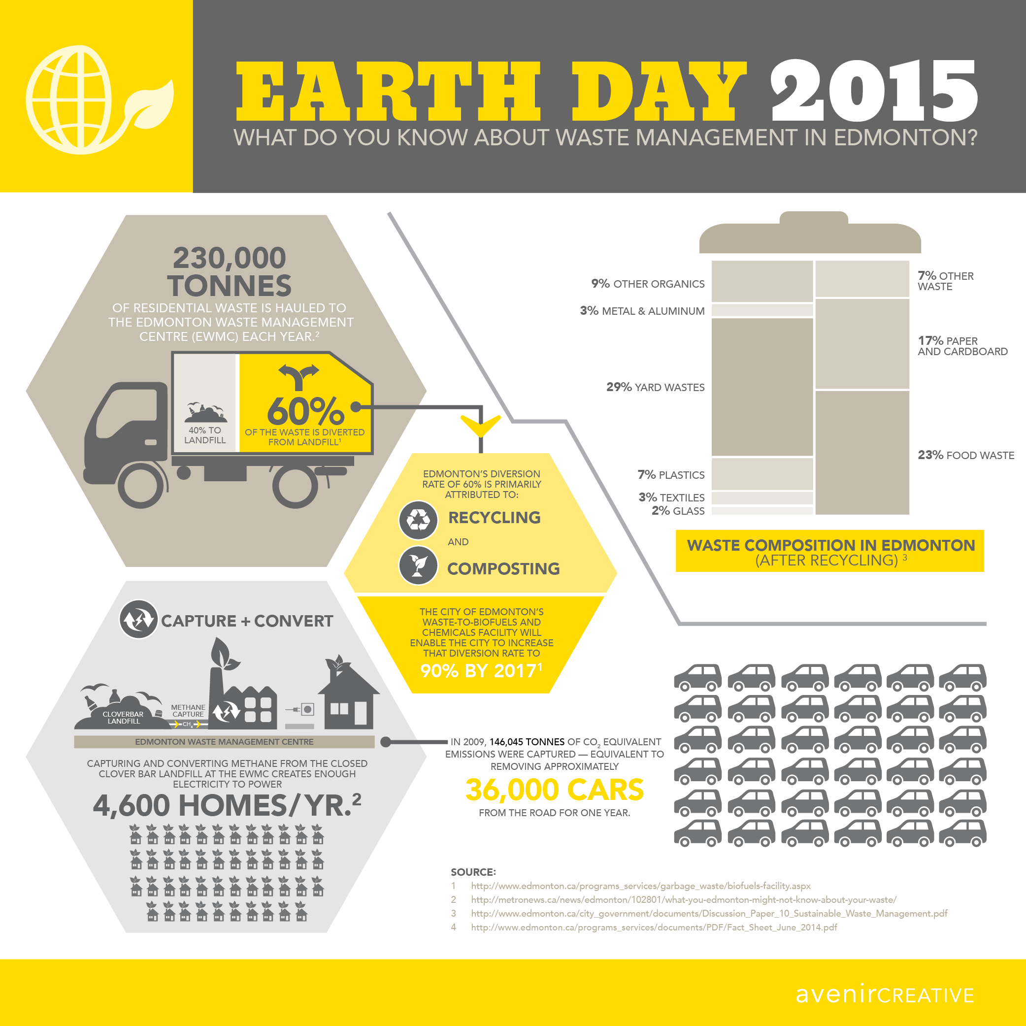avenircreative-Earth-Day-Infograph.png