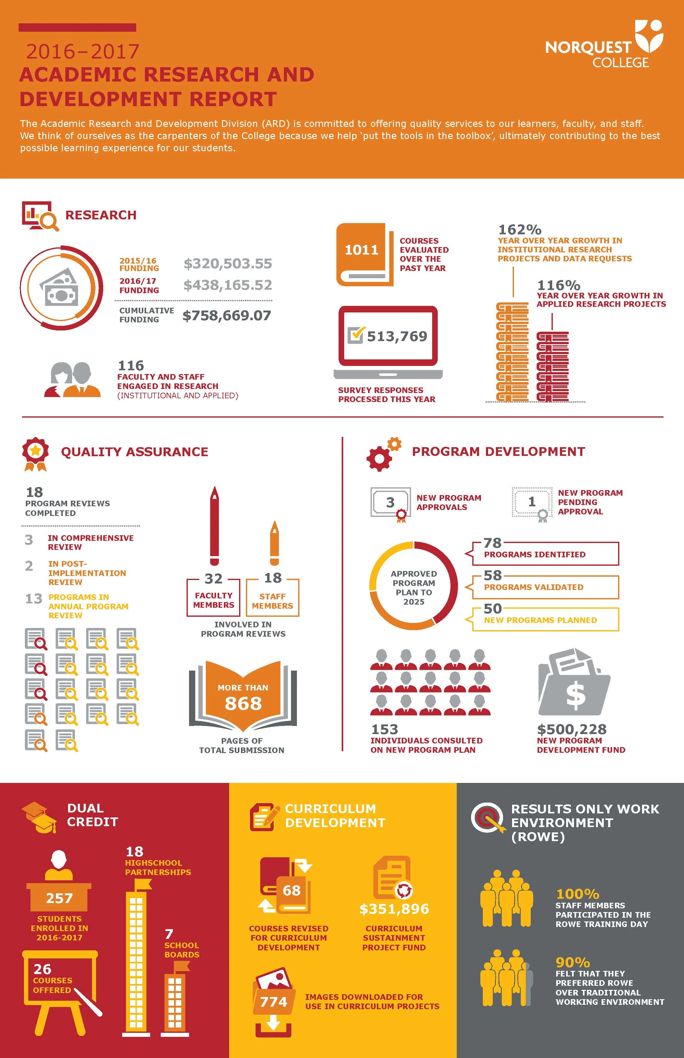 ARD_Infograph_Final_11x17_DIGITAL.jpg