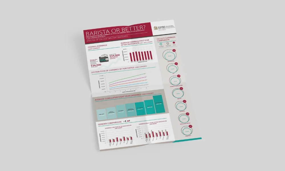 EPRI_Infograph_Poster.jpg