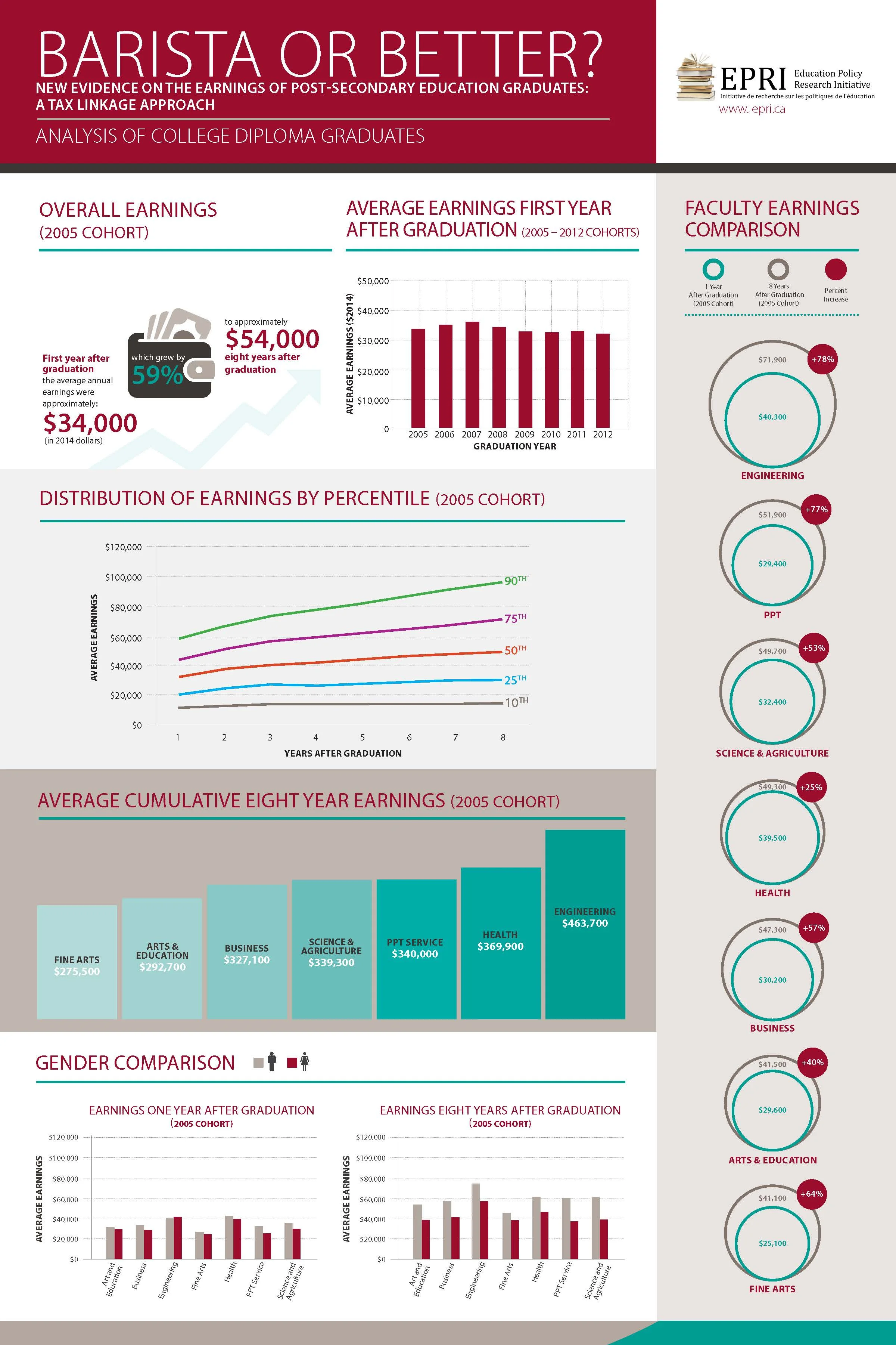 Diploma_Infograph_Final_2015_07_21_DIGITAL.jpg