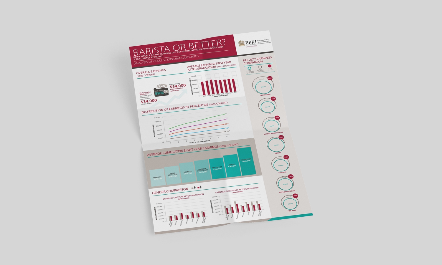 Education Policy Research Initiative