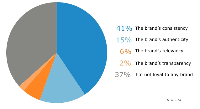 1-important-aspects-brand-loyalty-2.jpg