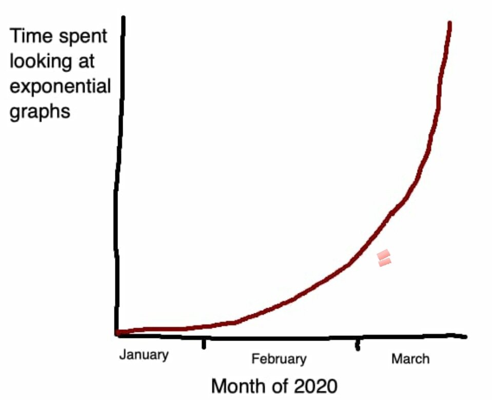 Exponential Graph Graph.jpg