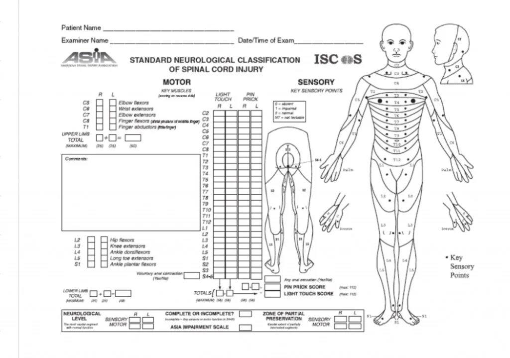 NEUROREHAB Blog - ASIA photo1.jpg
