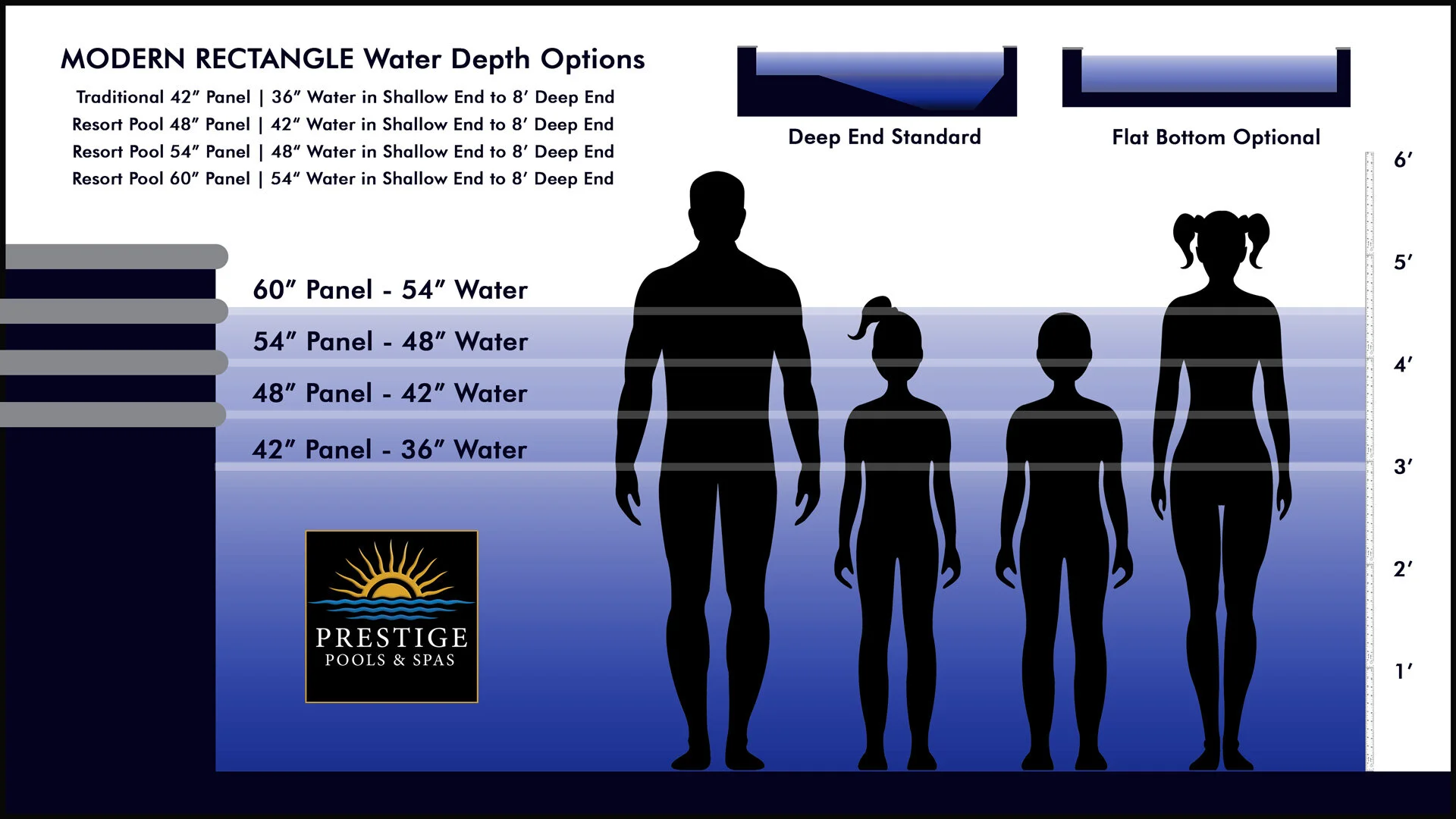 MODERN RECTANGLE INGROUND POOL — PRESTIGE Pools & Spas