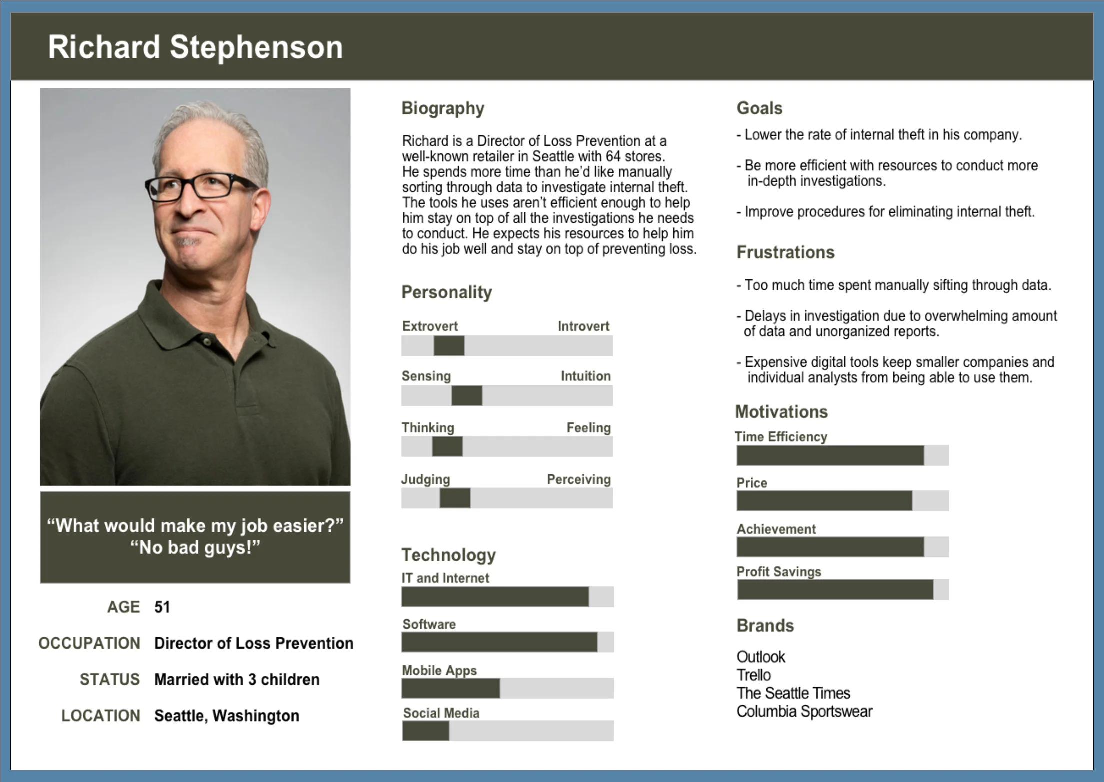 Richard User Persona.jpg