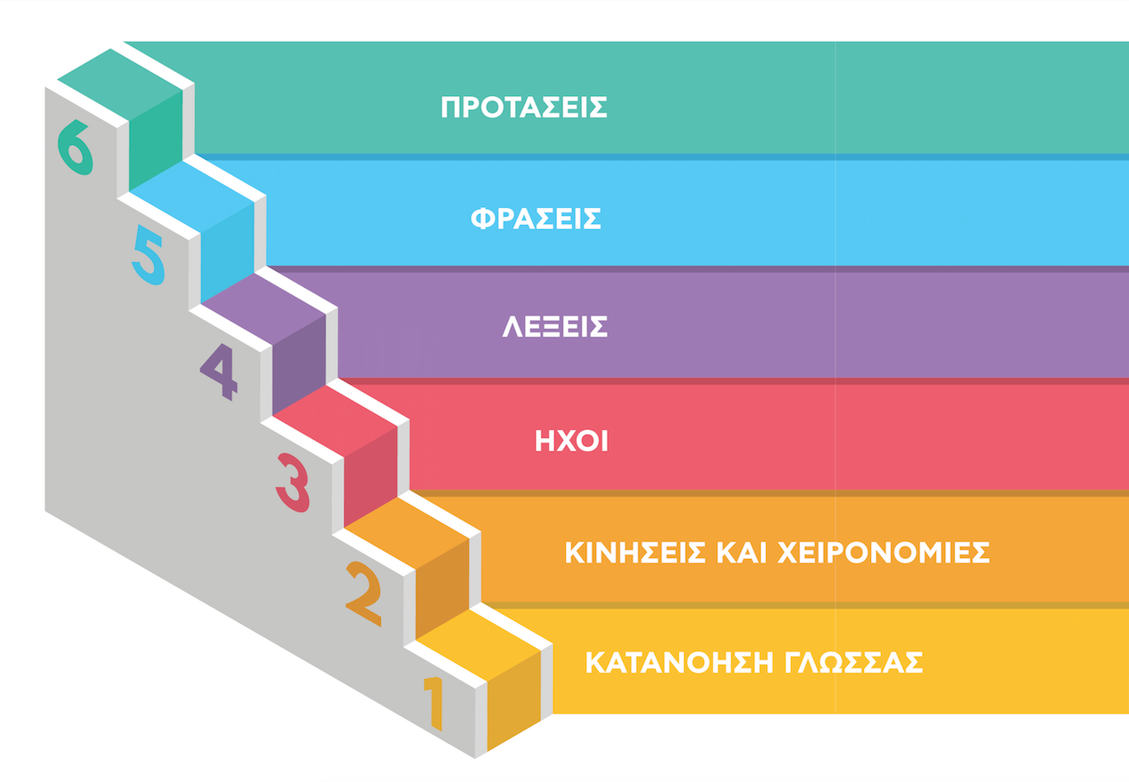 Τα «προαπαιτούμενα» της ομιλίας!