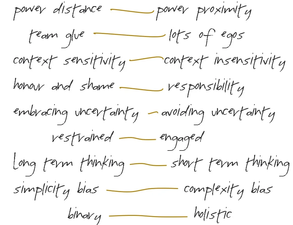 scrum clinic categories.jpg