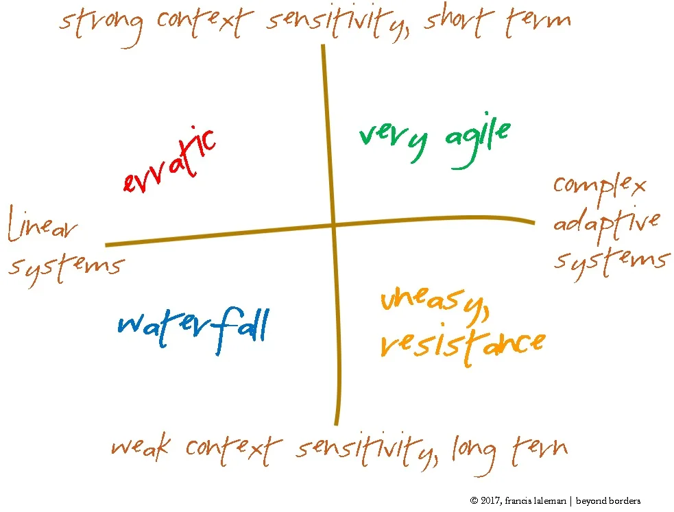 scrum clinic matrix.jpg
