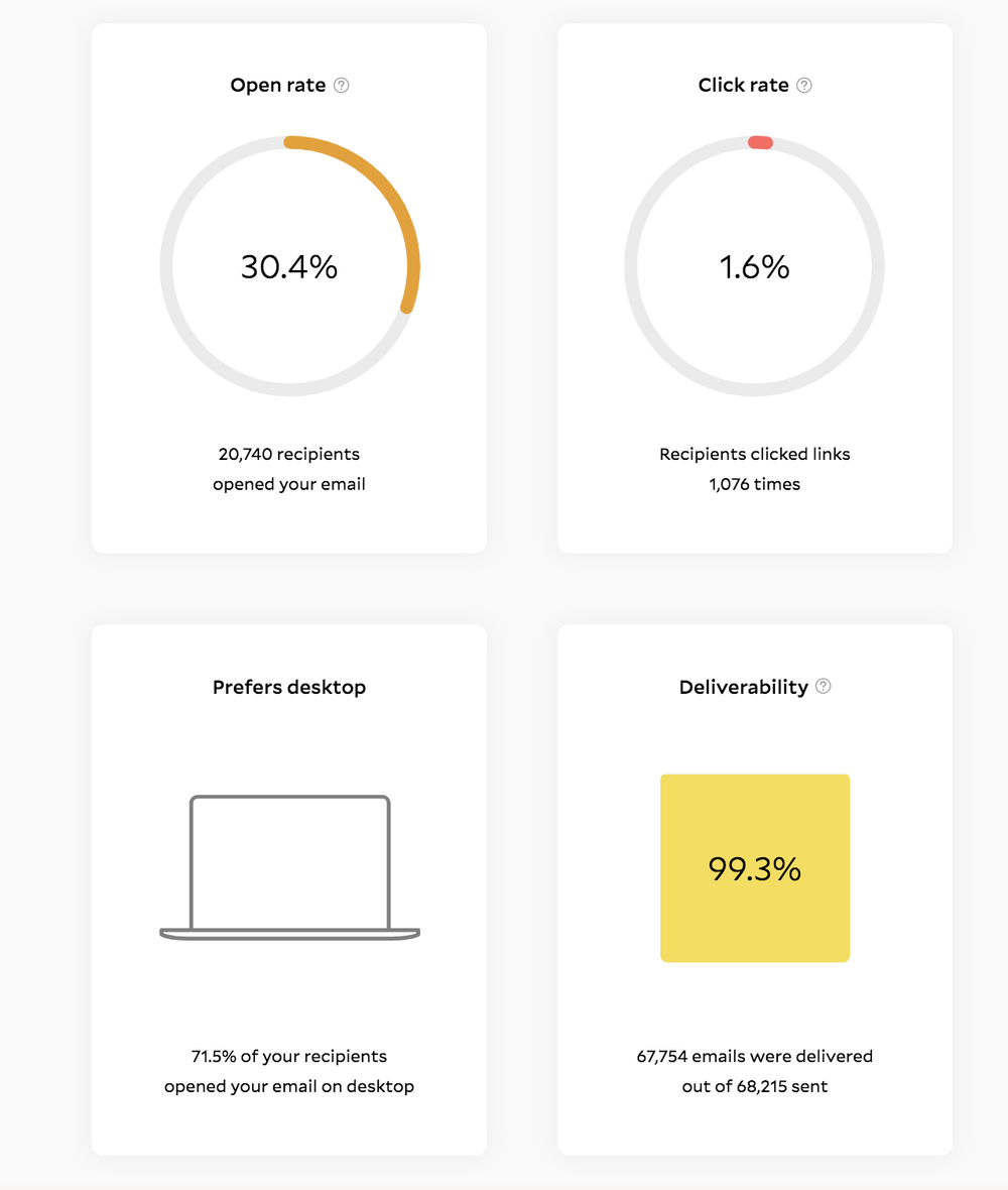 Flodesk Review: Why we Switched to Flodesk from Mailchimp [2021] | The ...