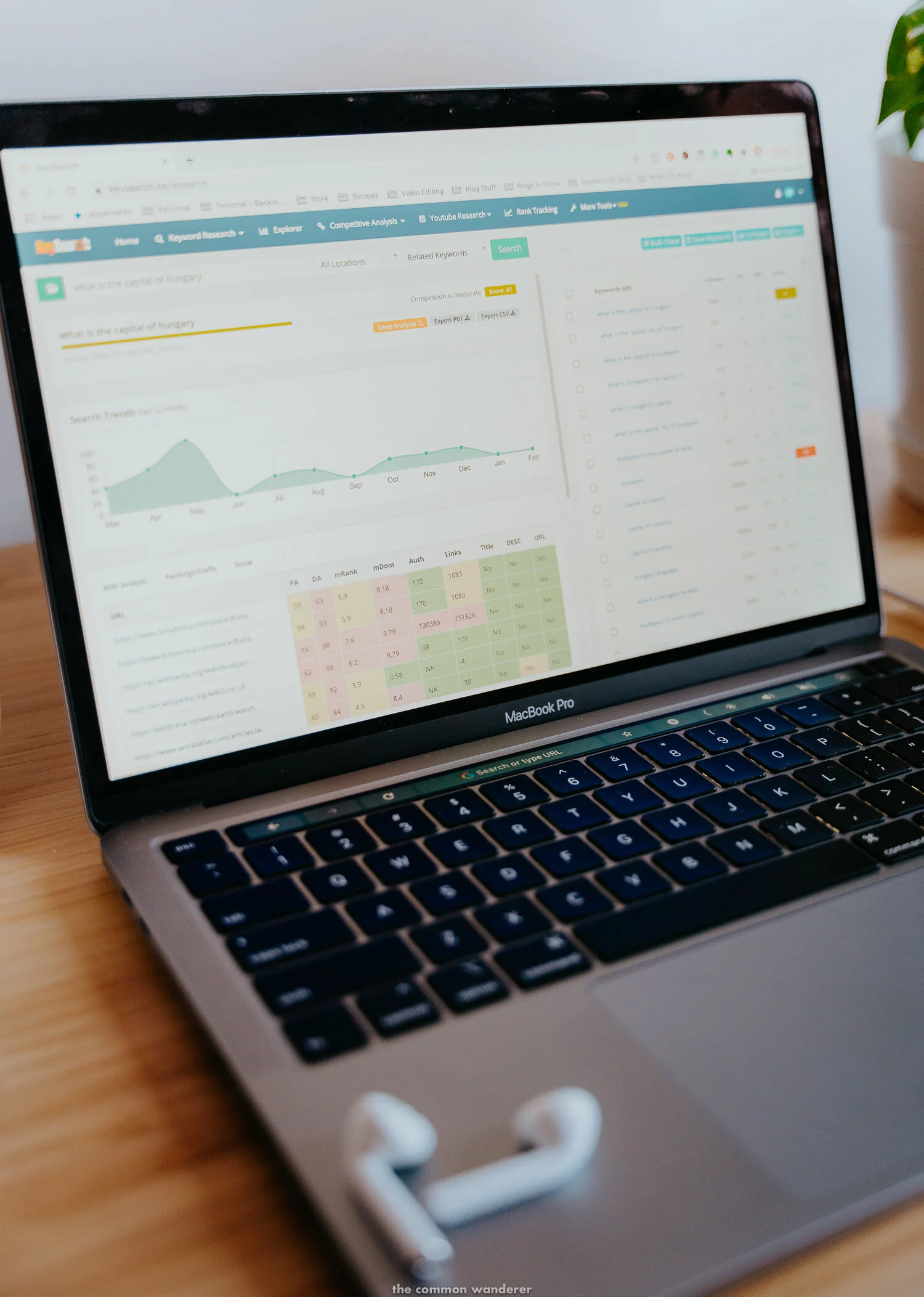 Squarespace SEO Tips: 9 Easy Tips To Improve Your SEO | The Common Wanderer