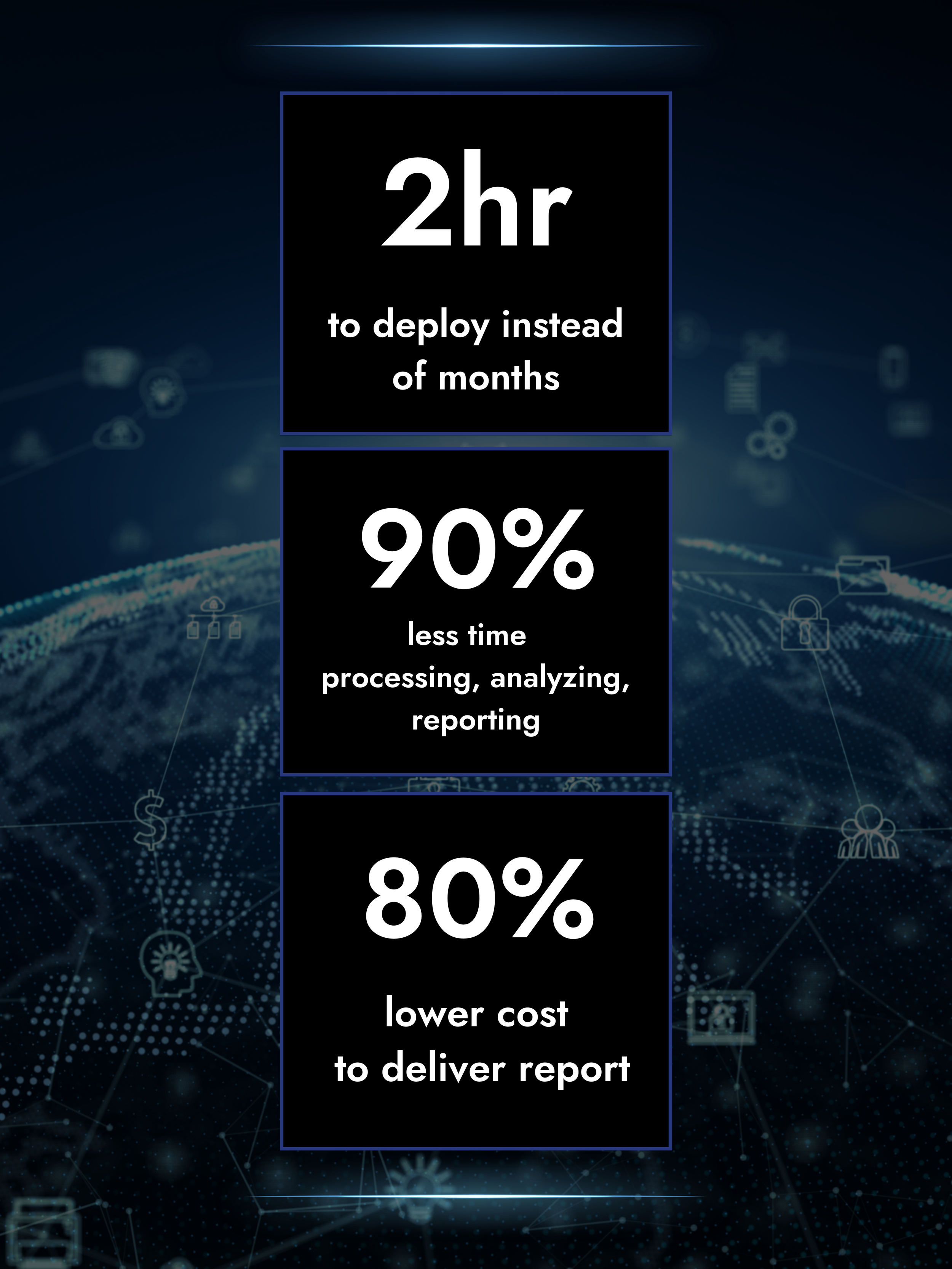 Infographic showing improvements in reporting with 80% faster reporting, over 100 analyst hours returned, and zero outdated static reports.