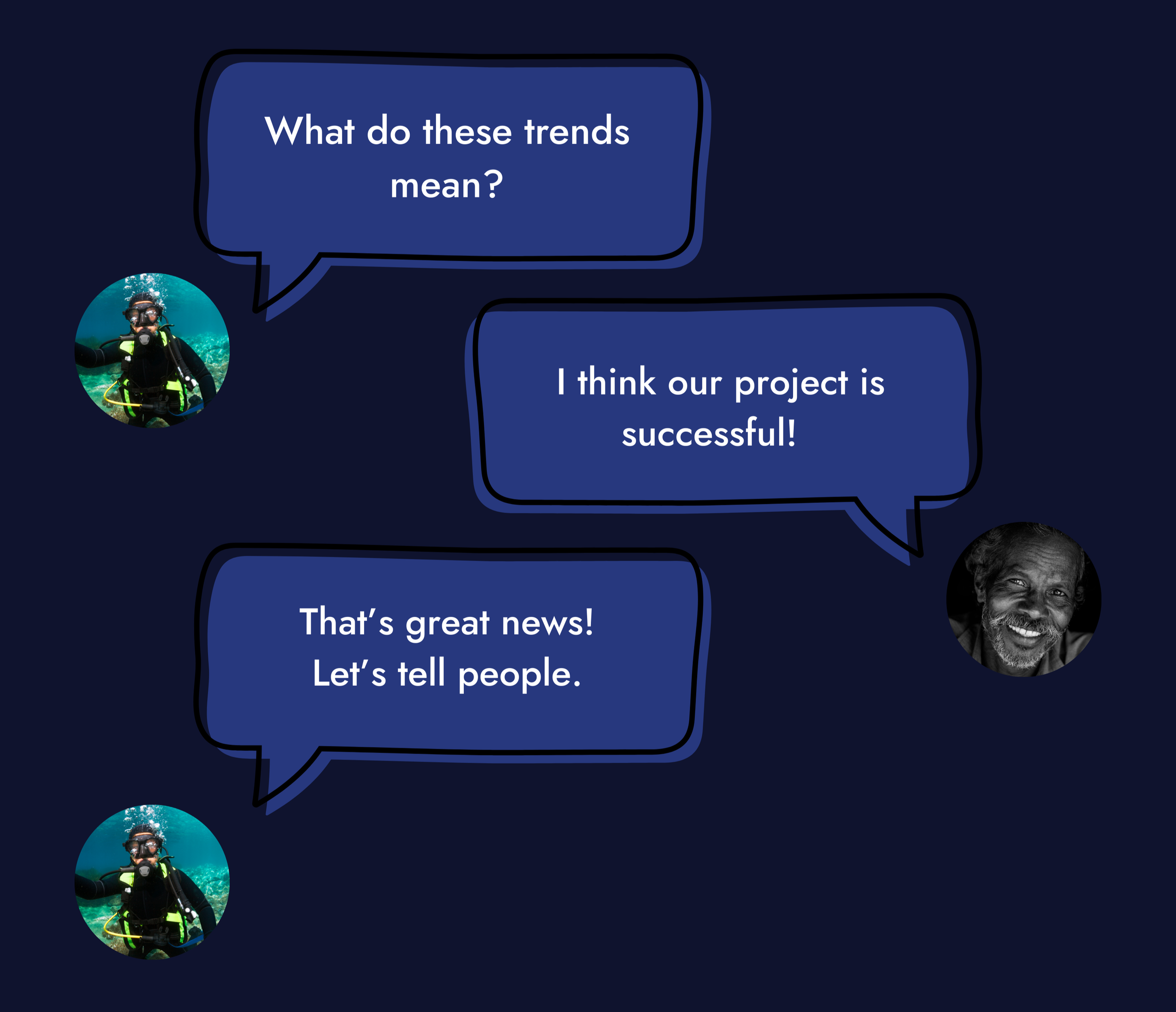 A digital illustration showing a conversation between two people, one with a diver's photo and one with an older man's photo. The dialogue includes the questions and statements: "What do these trends mean?", "I think our project is successful!", and "That’s great news! Let’s tell people." The background is dark blue, and speech bubbles are dark blue with white text.