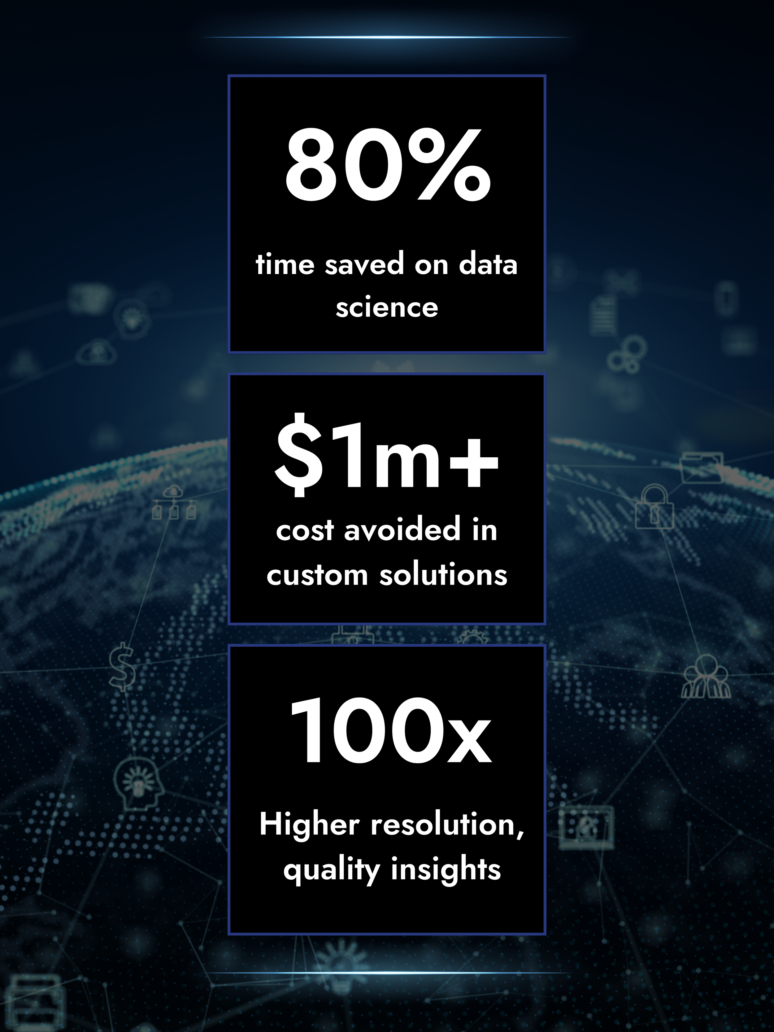 Infographic showing improvements in reporting with 80% faster reporting, over 100 analyst hours returned, and zero outdated static reports.